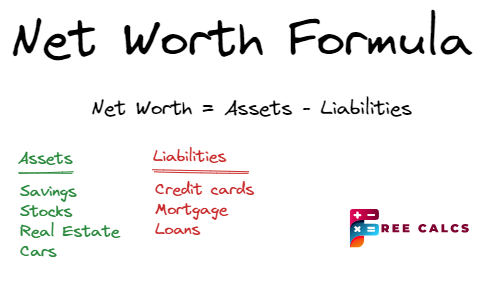 Net Worth Formula